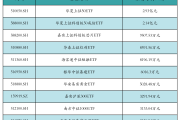 ETF两融余额3连降，累计减少29.32亿元