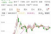 5月6日金麒麟涨停：汽车零部件，外贸受益概念，高铁轨交概念热股