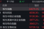 摆脱《生物安全法案》阴霾？药明康德AH股齐涨，2025年业绩预计破400亿元
