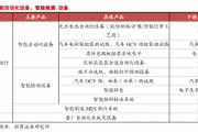 罗博特科：预测2025年光伏市场新增项目大多将在海外