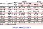 年报大幕拉开，公募“掘金”！