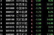 A股收盘｜三大指数涨跌不一 PCB、机器人概念股集体走强