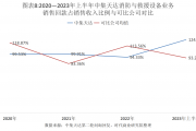 读懂IPO|海阳科技全民改制隐忧：股权分散暗藏内斗风险，百名历史股东存退股争议