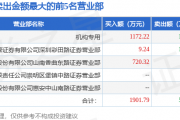 3月4日日海智能涨停分析：北斗导航，低空经济，边缘计算概念热股