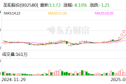 返利科技换手率26.37%，上榜营业部合计净卖出3968.25万元