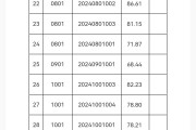 基金最新调研股名单出炉，涉及13个行业