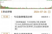 “国家队”持仓浮出水面，红利板块仍受青睐，国企红利ETF（159515）涨0.60%