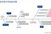 【机构策略】市场短期或呈现震荡修复格局