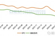 2024年度CNESA储能数据发布：新型储能装机规模首次超过抽水蓄能