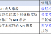 恒瑞医药：HRS-6208胶囊获临床试验批准