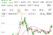 5月6日电光科技涨停：东数西算/算力，机器人，3D打印概念热股