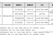 世华科技拟定增募资 扩产光学显示薄膜材料