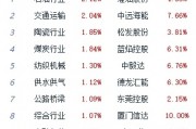 A股市场“气温”强势回升 公募基金看好三条主线