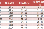 13.92亿元主力资金今日抢筹家用电器板块