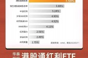 部分港股通标的逆市下跌 阜博集团大跌超25%