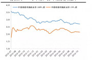 美容护理行业3月17日资金流向日报