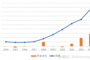 2月25日南向资金ETF成交额84.57亿港元