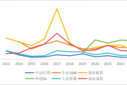 多种工具齐发力 上市公司市值管理加速落地