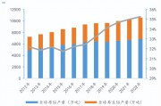 国金证券：2025年—2026年国内涤纶长丝供需或将持续偏紧