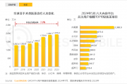 国家统计局：2024年 规模以上文化企业营业收入超过14万亿元