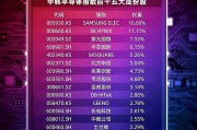 硬科技成机构年度策略关键词 34家小市值公司研发投入强度大