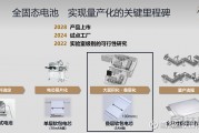 东方锆业：公司样品已获得部分固态电池材料厂家研发试用初步认可