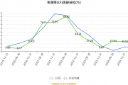 大博医疗：预计2024年净利润3.50亿元~3.90亿元 同比增493.50%~561.33%