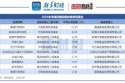 无锡银行2024年净利增速骤降，净息差持续收窄，一季度资本充足率齐下滑
