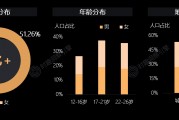 为破局业绩低谷 完美世界向Z世代市场打出组合拳