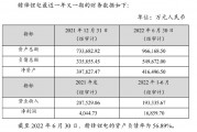 赣锋锂电23名股东同步退出 或因分拆上市无望