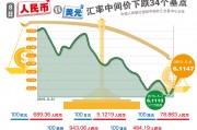 隔夜shibor报1.6570 下跌4.5个基点