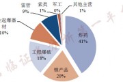 迪卡侬拟出售中国业务约30%股权，估值或超10亿美元