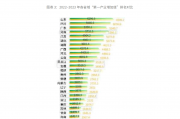 2024年中国卫星导航与位置服务产业总体产值达5758亿元