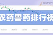 短剧游戏概念上涨3.18%，9股主力资金净流入超5000万元