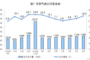 湖北：1—2月全省规模以上工业增加值同比增长7.9%