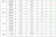 牧原股份独家深度调研报告：“未来最重要的事情就是降本”