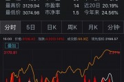 中国资产涨疯了！A50期货一度涨超3%！人民币汇率升破“7”关口 中信证券深夜发文：干！