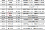 药明康德大宗交易成交30.00万股 成交额1695.30万元