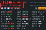 美股异动 | 或被私有化 诺德斯特龙(JWN.US)跌超1%今年累涨超30%