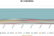 圣农发展：4月销售收入15.33亿元