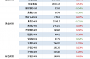 1.2万亿元！央行，最新公告！