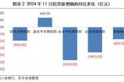 利率步入1时代，2025年货币政策定调“适度宽松”影响几何？