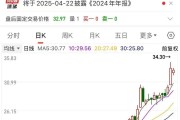 多只A股，明起停牌！