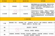 午评：创业板指跌1%，半导体、汽车等板块下挫，银行板块逆市拉升