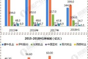 银河证券：当前头部宠企进入自有品牌快速扩张期