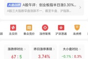 潜力股曝光，最高上涨空间超60%！