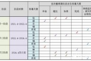 京东“春晓计划”落地广西：发布《2025商家成长白皮书》和属地帮扶计划