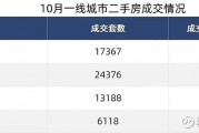 上海楼市新信号！二手房成交量出现显著攀升