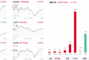 壹网壹创连收3个涨停板