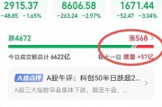 【盘中播报】沪指跌0.01% 家用电器行业跌幅最大